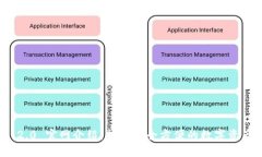 imToken 2.0 官网介绍：打造安全方便的数字资产管