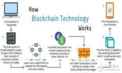 如何在imToken中卖掉数字货币