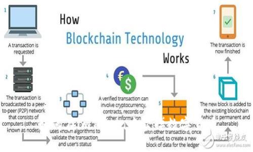 如何在imToken中卖掉数字货币