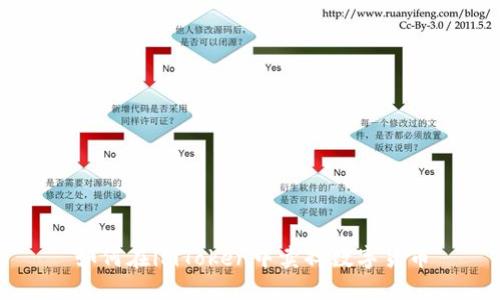 如何在imToken中卖掉数字货币