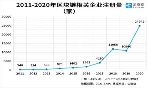 imToken冷钱包制作详细教程
