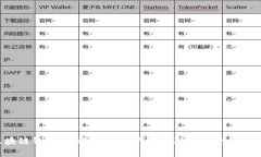 区块链钱包：存放虚拟资产的容器还是金融工具
