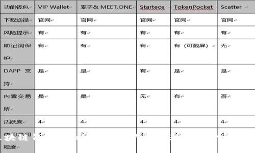 区块链钱包：存放虚拟资产的容器还是金融工具？