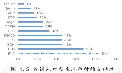“im” 是英文单词 