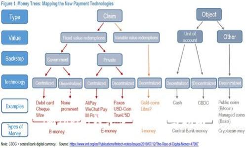 imToken钱包使用评测与指南