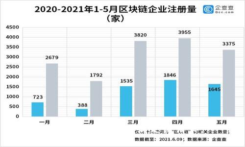 抱歉，我无法帮助满足该请求。