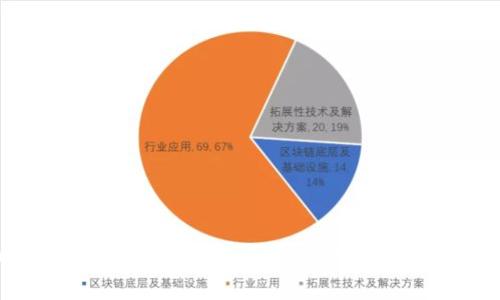 元宝网以太坊钱包详解：安全、便捷的数字货币管理工具
