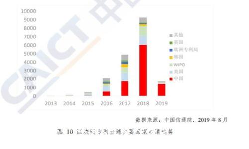如何应对imToken被盗：紧急处理步骤与安全防护措施