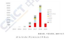 区块链手机钱包下载指南：如何安全地选择和安
