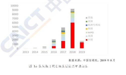 区块链手机钱包下载指南：如何安全地选择和安装钱包应用