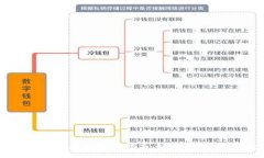 :imToken 2.0苹果版下载指南