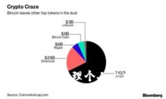 如何安全创建和管理个人比特币钱包地址