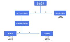 比特币钱包无法注册的原因及解决方案