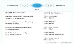 imToken钱包助记词大全：全方位解读与使用指南