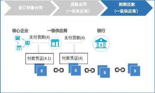 
寻找区块链钱包合作伙伴的最佳实践