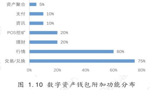 2023年最新比特币手机钱包推荐：苹果用户的最佳选择