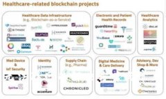 imToken无法联网的解决方案与常见问题解析