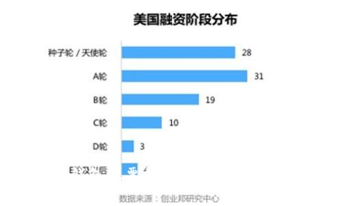: 区块链钱包股票投资：收益与风险全面解析