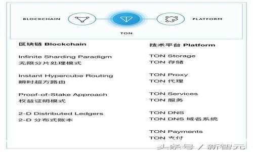 “im”是“即时消息（instant messaging）”的缩写，通常用于指代通过网络进行实时通信的应用程序或服务。如果这个词在其他上下文中使用，它可能有其他含义，请提供更多的上下文，以便给出更准确的翻译。