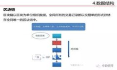 imToken钱包中找不到USDT的原因与解决方法
