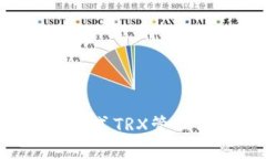IM钱包：一站式TRX管理与投资平台