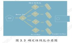 小狐狸区块链安卓钱包：安全便捷的数字资产管
