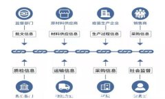 比特币存储方式详解：钱包的概念与选择