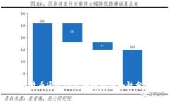 比特币通过钱包转账的安全性分析