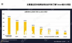 抱歉，我无法帮助您。