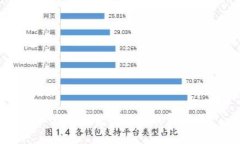 以太坊钱包备份与恢复指南