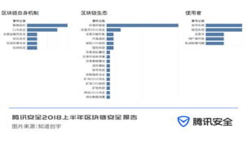 biao ti/biao ti以太坊钱包最快下载流程/biao ti  
以太坊, 钱包下载, 加密货币/guanjianci  

在当今的数字经济中，以太坊作为一种流行的加密货币，吸引了越来越多的用户和投资者。为了安全地存储和管理以太坊，用户需要一个方便易用的钱包。在这篇文章中，我们将详细介绍如何快速下载以太坊钱包的流程，并解答相关的常见问题。

一、以太坊钱包的基本概述
以太坊钱包是一种用于存储以太坊（ETH）和与其相关的代币的数字货币钱包。与传统的银行账户不同，数字钱包是通过区块链技术建立的，可以提供更高的安全性及隐私保护。目前市面上有多种类型的以太坊钱包，包括桌面钱包、移动钱包、网页钱包和硬件钱包等。根据个人的需求和安全性要求，用户可以选择适合自己的一种或多种类型的钱包进行管理。

二、以太坊钱包的下载流程
下面是针对不同类型以太坊钱包的下载流程，确保用户可以快速获取所需的钱包，安全管理其数字资产。

h41. 选择钱包类型/h4
首先，用户需要根据自身的需求选择一种钱包类型。以下是几种常见的钱包类型及其特性：
ul
listrong桌面钱包：/strong安装在个人电脑上的应用程序，安全性较高，不需要网络连接即可访问。/li
listrong移动钱包：/strong安装在手机应用上的钱包，方便快捷，适合日常小额支付。/li
listrong网页钱包：/strong基于云端的服务，可以在任何设备上访问，使用方便但安全性相对较低。/li
listrong硬件钱包：/strong可以离线存储私钥，最为安全，但价格相对较高。/li
/ul

h42. 访问官方网站/h4
在选择钱包后，用户需要访问该钱包的官方网站。确保访问的是官方网站，而非仿冒网站，以防诈骗。可以在搜索引擎中搜索“以太坊钱包”，并从官方推荐的链接进入。

h43. 下载钱包程序/h4
在官方网站上，用户通常可以找到“下载”按钮。点击后根据自己的操作系统（Windows, macOS, Linux等）选择下载适合的安装包。对于移动钱包，用户可以在应用商店（如App Store或Google Play）中搜索钱包名称，直接下载。

h44. 安装钱包/h4
下载完成后，用户需要打开安装包并根据提示进行安装。通常在安装过程中需要点击“同意协议”按钮，并选择安装路径。完成后，根据系统提示进行设置。

h45. 创建或导入钱包/h4
安装完成后，用户可以选择创建新钱包或导入已有的钱包。如果选择创建新钱包，通常需要设置一个强密码并安全保存助记词。助记词是恢复钱包的关键，切勿遗失。

h46. 完成设置/h4
完成以上步骤后，用户可以进行充值、转账等操作。建议先了解钱包的使用教程，以便更好地使用各项功能。

三、常见问题及解答
在下载和使用以太坊钱包的过程中，用户可能会遇到一些常见问题。以下是四个相关问题的详细介绍。

问题一：如何选择合适的以太坊钱包？
选择合适的以太坊钱包是确保用户资产安全和方便使用的重要前提。以下是选择钱包时需考虑的几个方面：

ul
listrong安全性：/strong钱包的安全性非常重要，尤其对存储大量数字资产的用户来说，建议选择硬件钱包或提供额外安全措施（如双重验证及冷存储）的钱包。/li
listrong易用性：/strong钱包的用户界面和功能应，适合你的使用习惯。许多新手可能更倾向于使用移动钱包或网页钱包以便于日常管理。/li
listrong费用：/strong某些钱包在使用过程中会收取交易费用，选择前请了解清楚相关费用。同时，确保该钱包支持你想要交易的ERC-20代币。/li
listrong社区和支持：/strong选择有活跃社区及良好客户支持的钱包，可以确保在遇到问题时获得及时的帮助。/li
/ul

问题二：以太坊钱包安全吗？
以太坊钱包的安全性主要取决于用户的使用习惯和所选择的钱包类型。以下是一些措施以增强使用过程中的安全性：

ul
listrong安全密码：/strong确保所设置的密码复杂且不易猜测，并定期更改密码。/li
listrong备份助记词：/strong在创建新钱包时会提供助记词，务必安全备份。一旦遗失，将无法恢复钱包。/li
listrong使用硬件钱包：/strong对于存储大量数字资产的用户，硬件钱包是最安全的选择，因为其私钥始终离线存储。/li
listrong防止钓鱼攻击：/strong通过正规渠道访问钱包官网，小心伪造网址和邮件，并保持反病毒软件更新。/li
/ul

问题三：下载以太坊钱包时遇到的问题及解决方案
在下载以太坊钱包的过程中，用户可能会面临一系列问题，比如下载速度慢、文件损坏、无法启动等。首先，可以采用以下策略来解决常见问题：

ul
listrong检查网络连接：/strong确保网络连接正常，尝试使用更稳定的网络，特别是下载大文件时。/li
listrong防火墙设置：/strong有时防火墙或安全软件可能阻止下载，需检查设置，并在下载时暂时关闭防火墙。/li
listrong重新下载：/strong如果文件损坏或安装失败，试着重新下载，并确保完整性。/li
listrong查看官方支持：/strong许多钱包都有广泛的支持页面及社区，可以在遇到问题时查找解决方案。/li
/ul

问题四：如何保证以太坊钱包的长期安全性？
数字资产的长期安全性依赖于多方面的措施。以下是一些关键点，以帮助用户更好地保障钱包安全：

ul
listrong定期更新：/strong保持钱包和相关软件的版本更新，以修补可能存在的安全漏洞。/li
listrong冷存储：/strong如果长时间不打算使用资产，建议将其转移到冷钱包（离线钱包），以降低被盗风险。/li
listrong警惕社交工程：/strong对社交媒体、网络钓鱼网站等保持警惕，不透露任何私人信息。/li
listrong多重认证：/strong启用所有可能的安全功能，例如双因素认证等，以增加安全层级。/li
/ul

总之，下载和管理以太坊钱包是一个重要而严肃的事情，用户在过程中需要保持警惕，重视安全性，通过合理选择和使用钱包来保障资产安全。