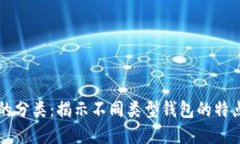 比特币钱包的分类：揭示不同类型钱包的特点与