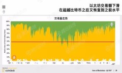 如何防止比特派钱包币被盗：全面指南