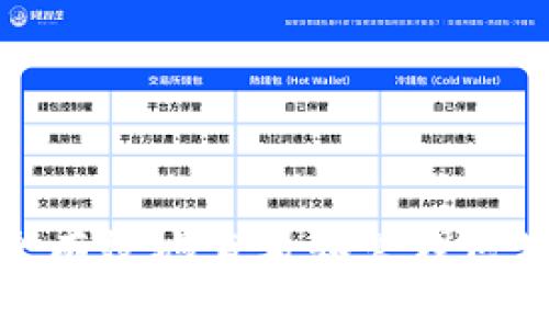 如何安全有效地查看和管理区块链钱包