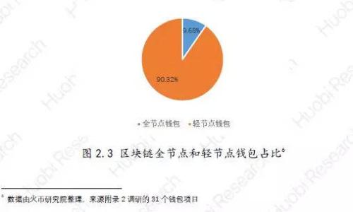 

虚拟币钱包开发者跑路：如何保护你的数字资产？