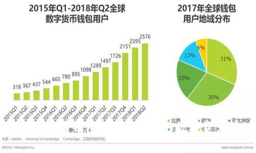 区块链私有网络签名钱包：安全、高效的数字资产管理解决方案
