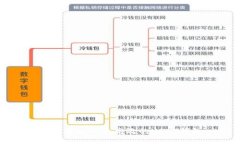 如何建设一个高效的USDT钱包