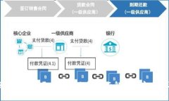 区块链钱包开发评价体系：全面解析与实践指导