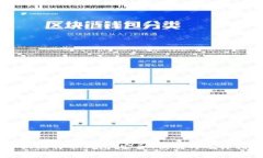 手机比特币钱包：安全、便利与选择指南