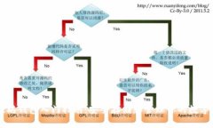 以太坊钱包入门指南：安全存储和管理你的数字