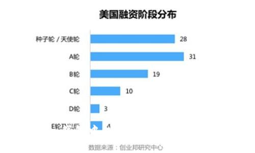 imToken钱包中的以太坊测试币使用指南