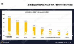 USDT以太坊钱包的使用指南：安全、便捷、收益分