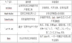biao­ti/biao­tiUSDT钱包使用的协议及其工作原理/