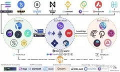如何在imToken钱包中进行币种转换