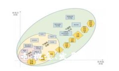 IMO数字货币：概念、发展及未来前景分析