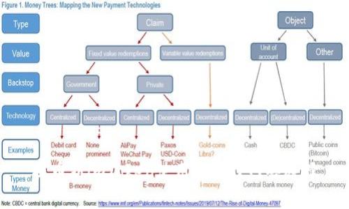提币到imToken使用的最佳网络选择