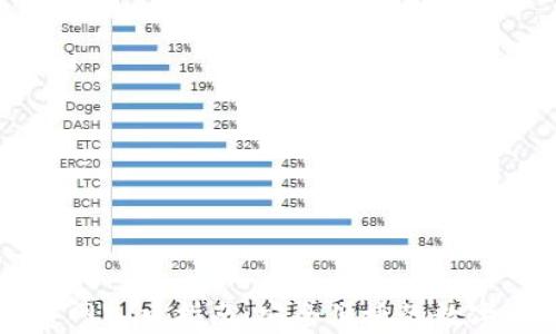 
im钱包官网入口指南：安全便捷的数字资产管理