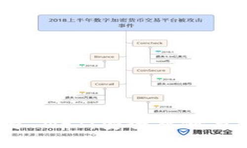 imToken 钱包与 NFT：安全存储与交易的完美结合