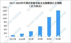 imToken钱包下载：获取最新版本的完整指南