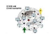 如何通过IM钱包获取带宽和能量